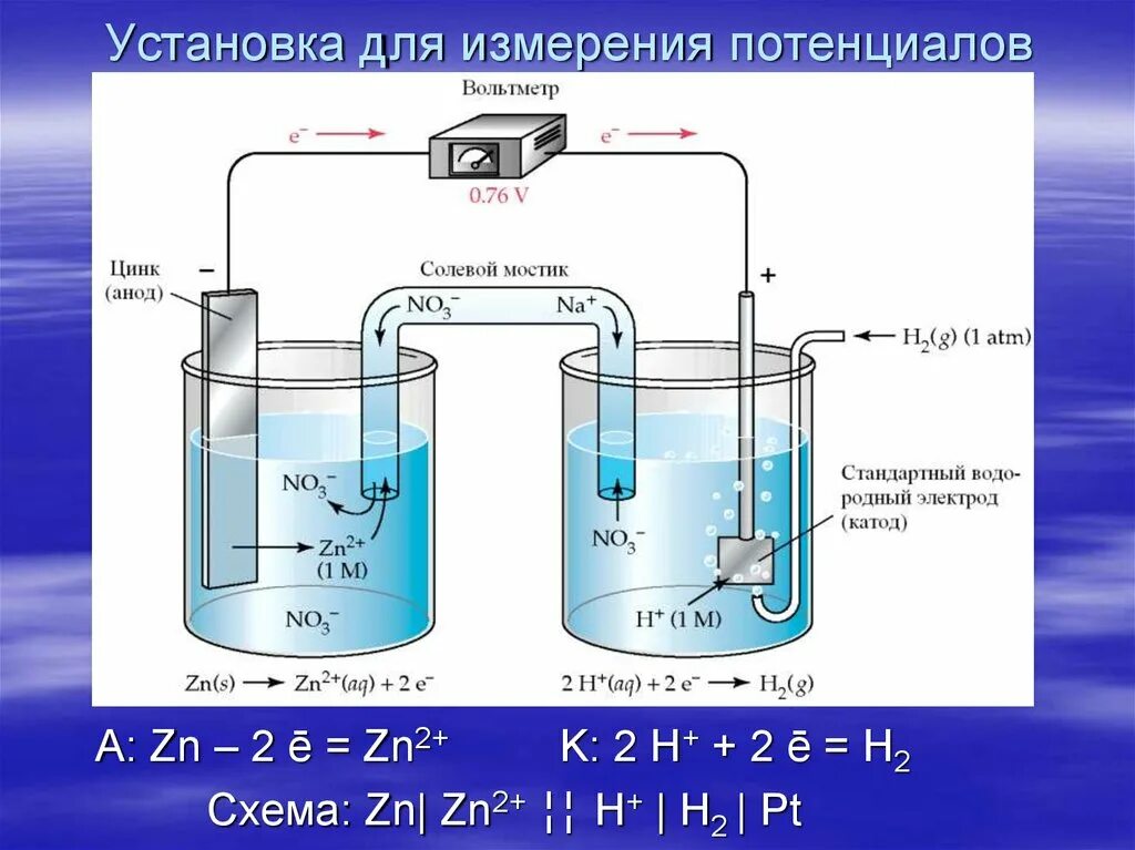 Электродный потенциал реакции формула. Стандартный электродный потенциал алюминия +3. Электродный потенциал zn. Ряд стандартных электродных потенциалов таблица. Электродный потенциал вольфрама.