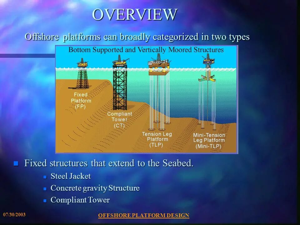 Fixes platform is. Offshore platform types. offshore jacket platform. fixed offshore platform. steel jacket platform.
