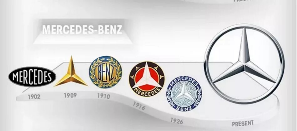 Как менялся мерседес. История логотипа Mercedes-Benz. История эмблемы Мерседес Бенц. Mercedes logo Evolution. Эволюция логотипов Мерседес Бенц.