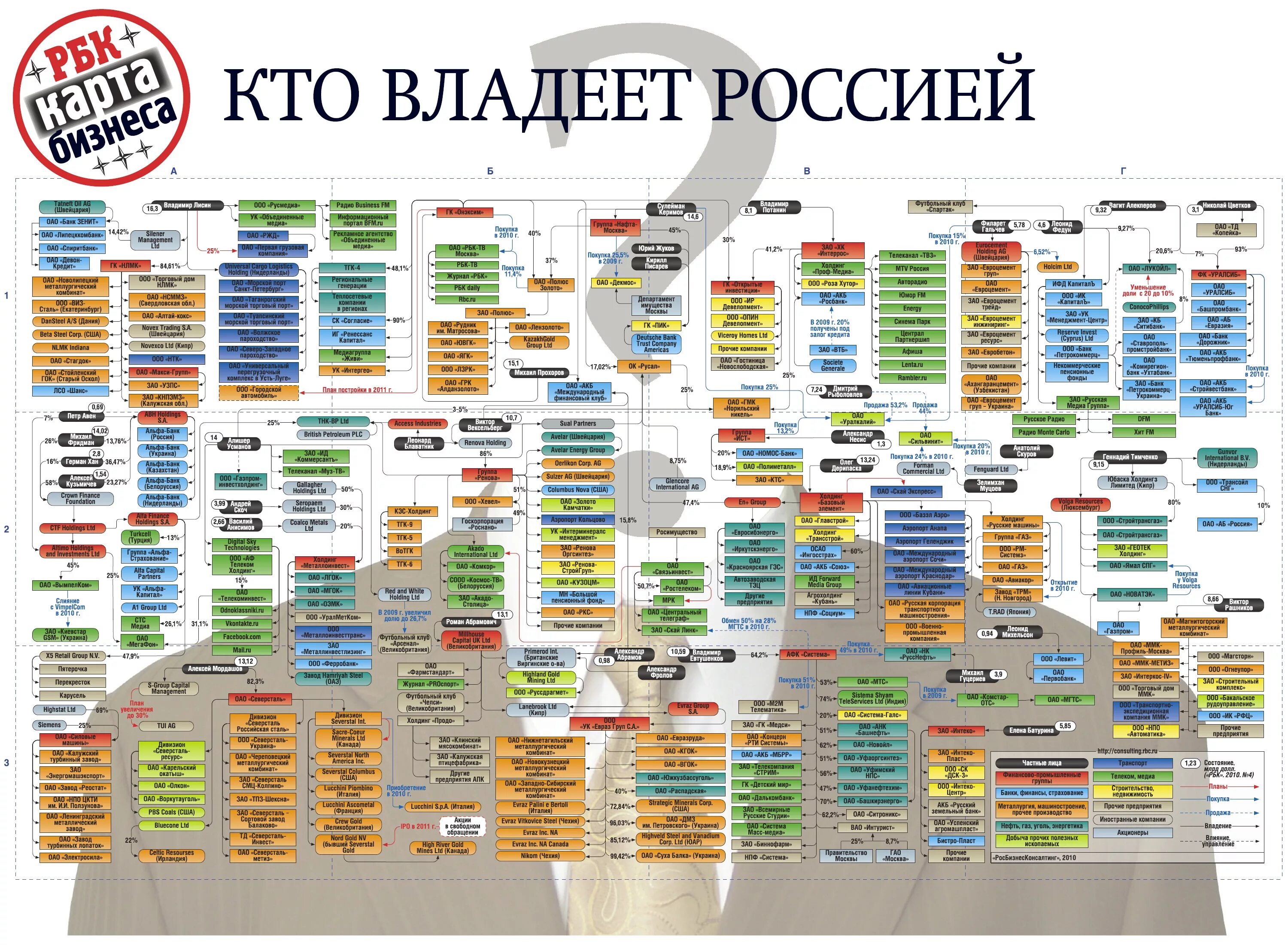 Бизнес карта организации. Кто владеет Россией РБК 2020. Кому принадлежат предприятия в России. Кому принадлежат российские компании. Кто владеет Россией РБК.