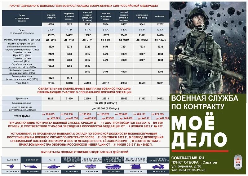 Сколько платят если идешь по контракту. Сколько платят если идешь по контракту