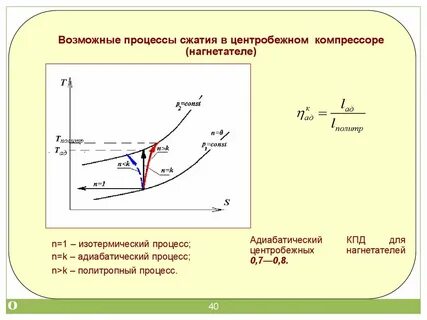 Сжатые процессы