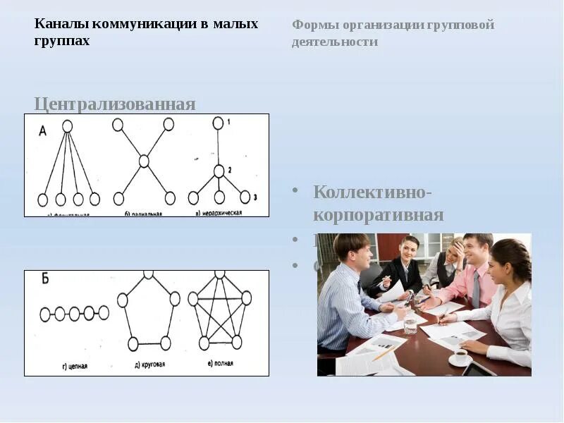 Коммуникация в малых группах. Каналы коммуникации. Особенности коммуникации в малых группах. Каналы коммуникации в команде. Тест малые группы 6 класс