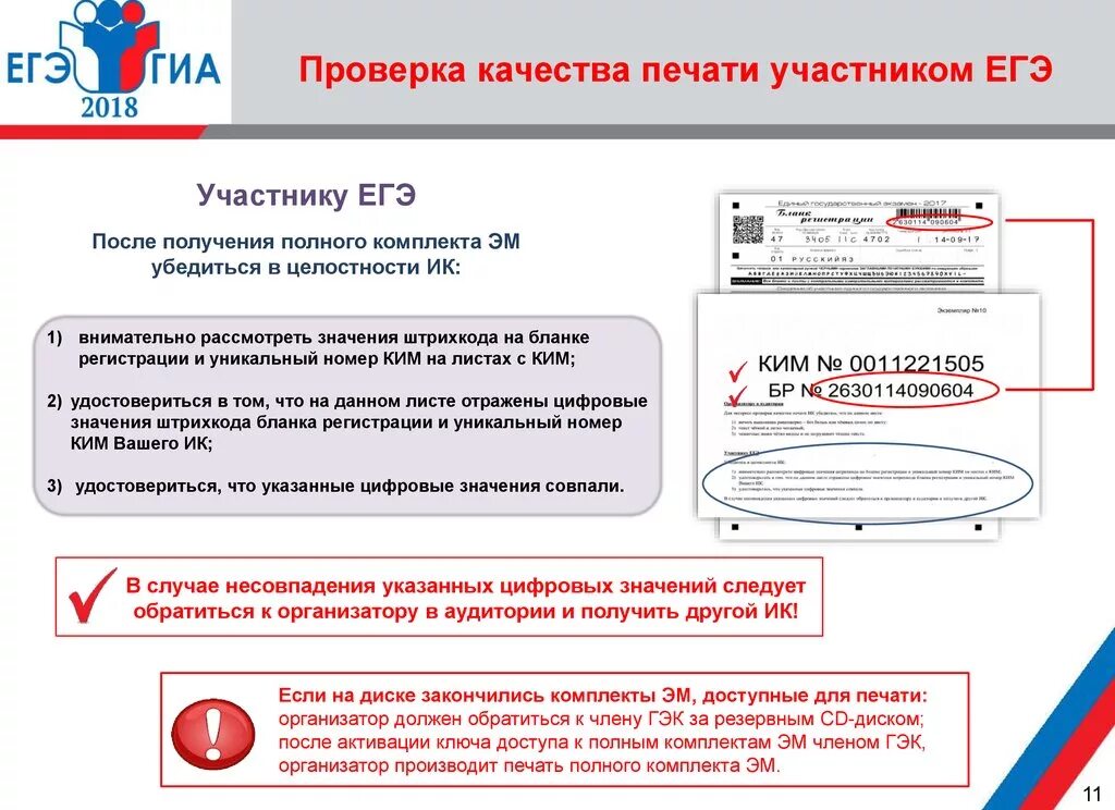 Кто получает у руководителя код активации экзамена. Печать в аудитории егэ. печать экзаменационных материалов егэ. правильный формат печати экзаменационных материалов егэ. егэ печать ппэ.