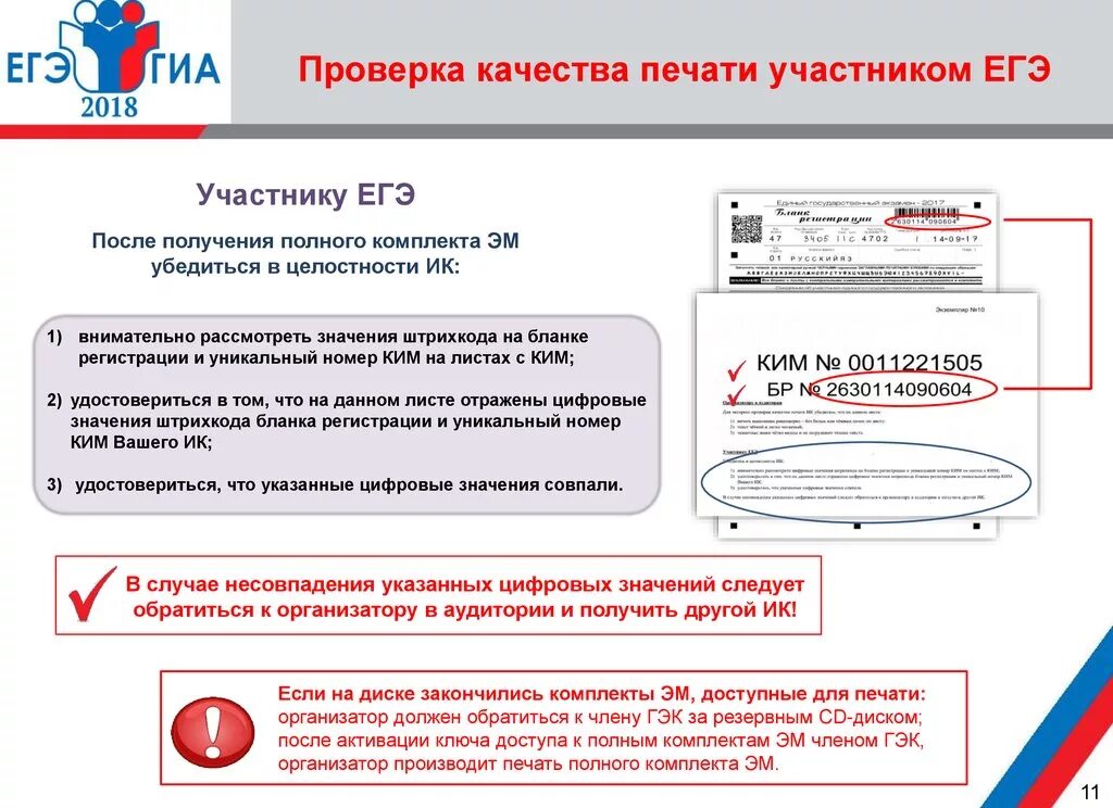 Печать в аудитории ЕГЭ. Печать экзаменационных материалов ЕГЭ. Правильный Формат печати экзаменационных материалов ЕГЭ. ЕГЭ печать ППЭ.