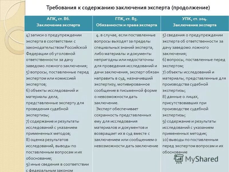 Обязанности эксперта. Российское право в сравнении