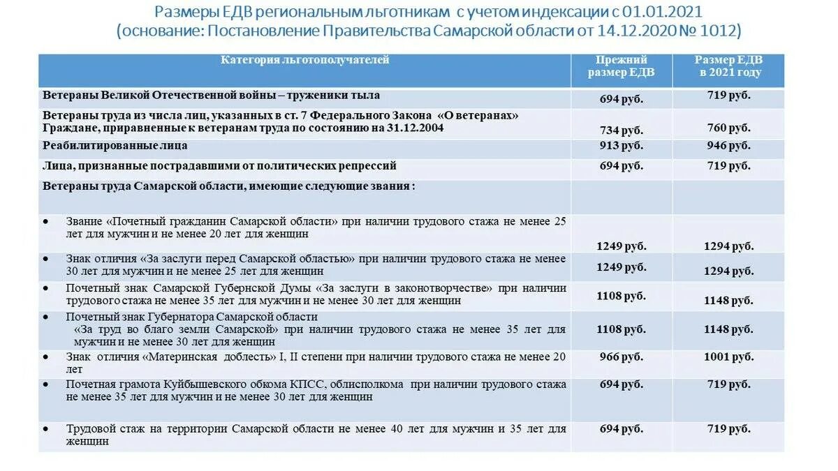 Сколько составляет пенсия 3 группа