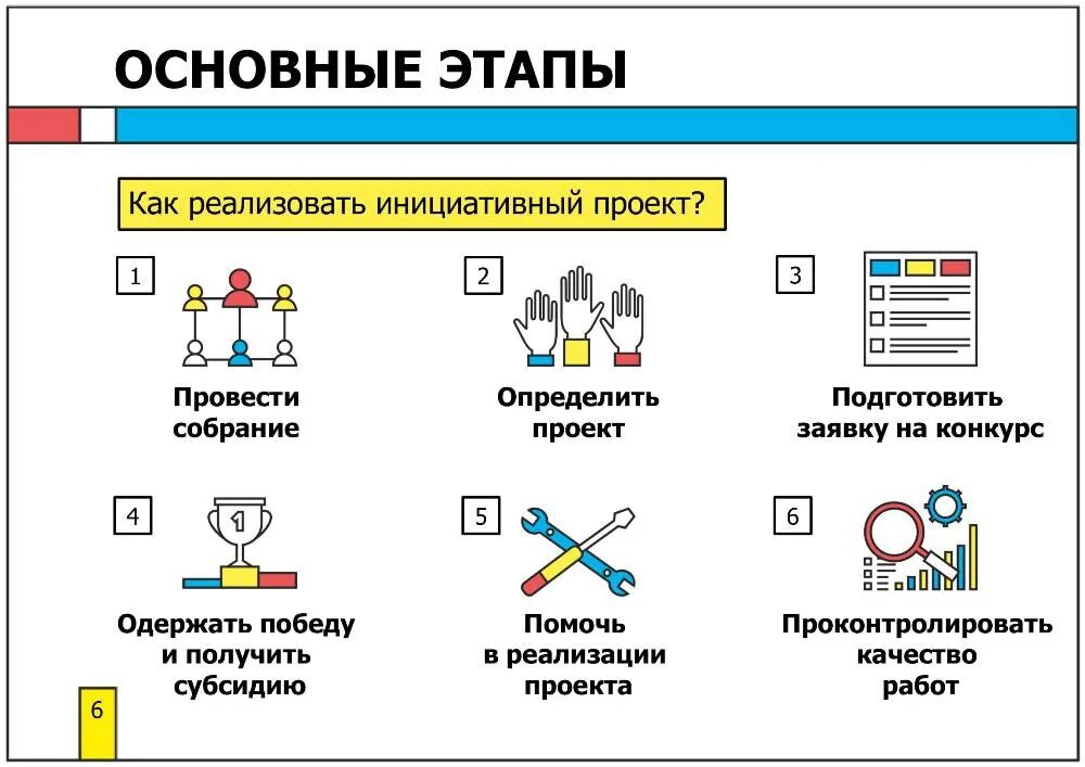Основные элементы проекта инициативного бюджетирования. Инициативные проекты. проекты инициативного бюджетирования. примеры инициативных проектов. этапы инициативного бюджетирования.