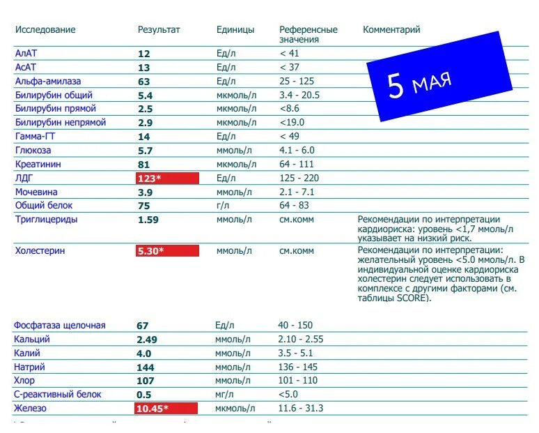 Какой показатель лейкоцитов при онкологии. Показатель лимфоцитов при онкологии. Показатели лейкоцитов в крови при онкологии. Изменение анализа крови при онкологии сравнительная таблица. Общий анализ крови при раке