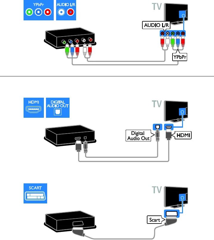 conectar dvd a pc hdmi Gran venta - OFF 63