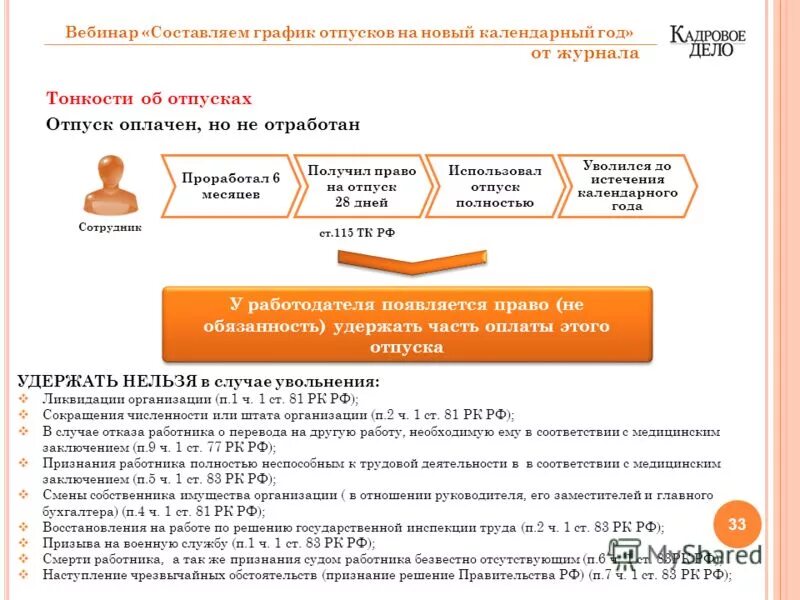 Могу ли я уйти в отпуск. Даты отпуска. можно ли взять отпуск после отпуска. когда положен отпуск работнику в первый год работы. сколько дней отпуска после двух месяцев работы.