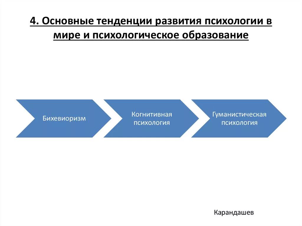 Тенденции развития современной психологии. Тенденции психологического развития. Основные тенденции развития психики. Основные направления развития психологии. Направления психологического знания