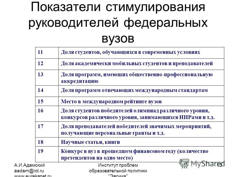 Стимулирующие директору школы. Показатели стимулирования.