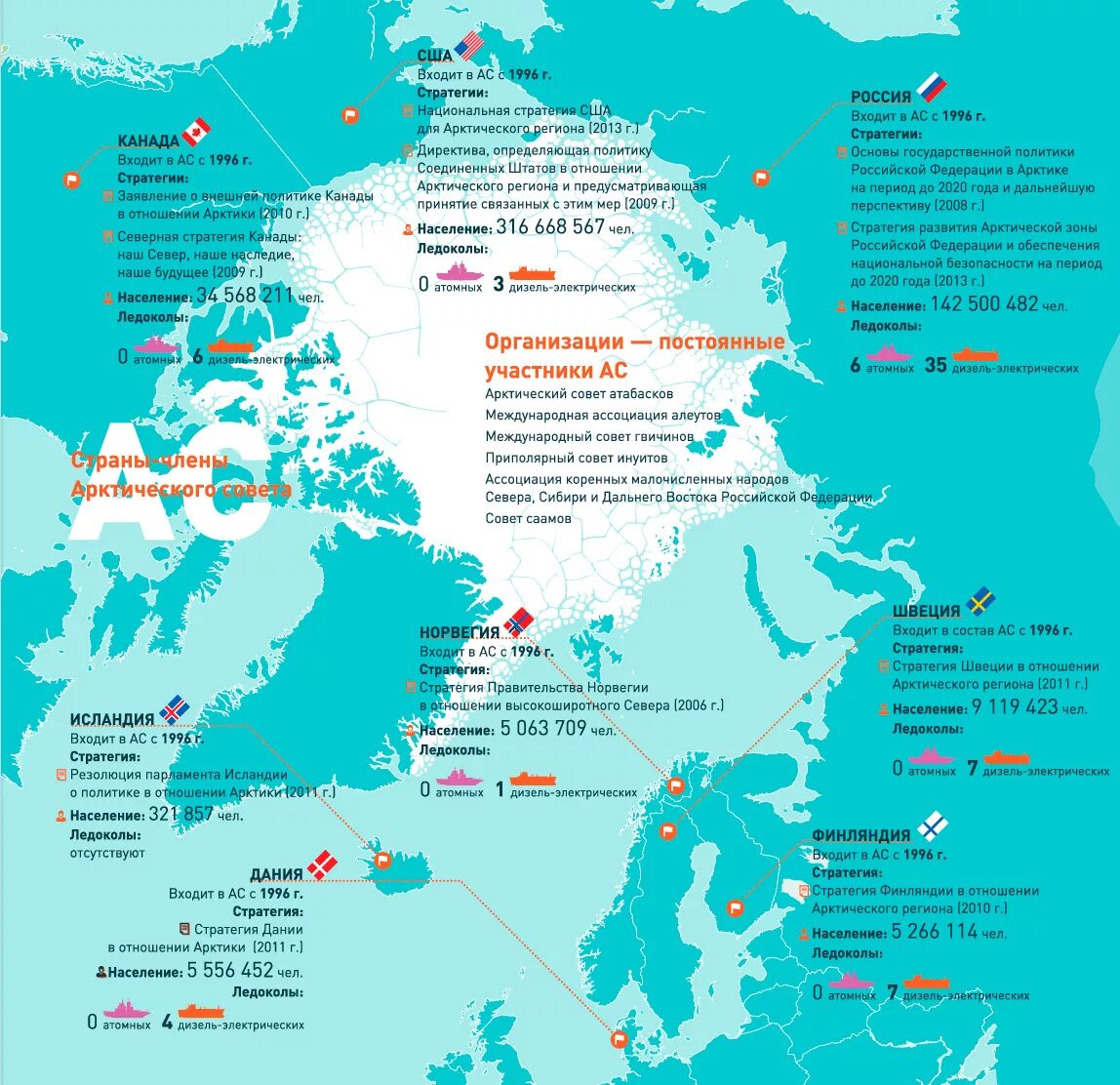 Arctic countries. Арктический совет карта. Арктический совет страны. Страны арктического региона. Норвегия Арктический совет.