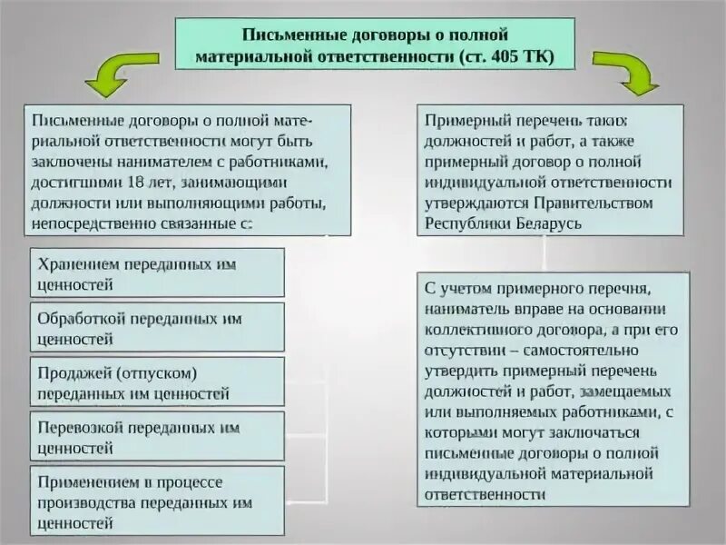 Полная коллективная материальная ответственность работников