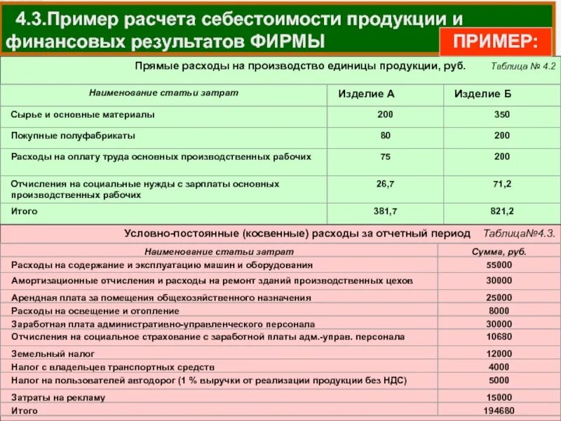 Стоимостные затраты производства. Расчет себестоимость единицы готовой продукции. Пример расчета производственной себестоимости. Таблица расчета калькуляции себестоимости продукции. Расчет затрат на производство продукции пример.