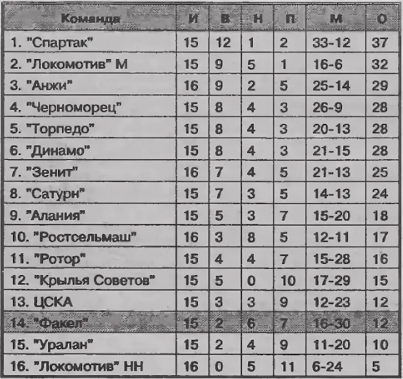 График движения маршрута маршрутка 39. Расписание автобусов в хотьково. Расписание автобусов суздаль. Расписание автобусов красный факел сергиев. Красный факел новосибирск афиша.