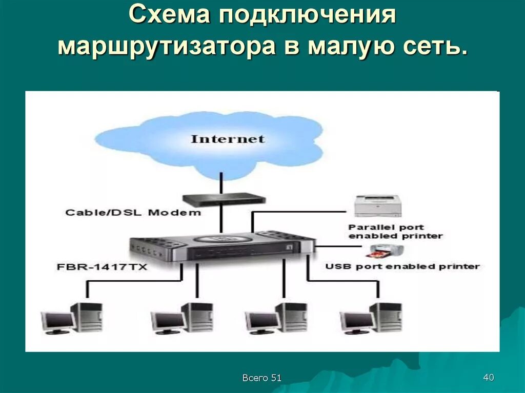 Схема подключения роутер-коммутатор-роутер. Схема подключения коммутатора и роутера. Схема роутер коммутатор роутер. Схема подключения сетевого коммутатора и роутера. Подключение организации к сети интернет