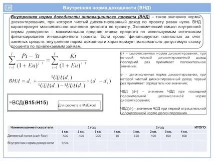 Значение дисконта