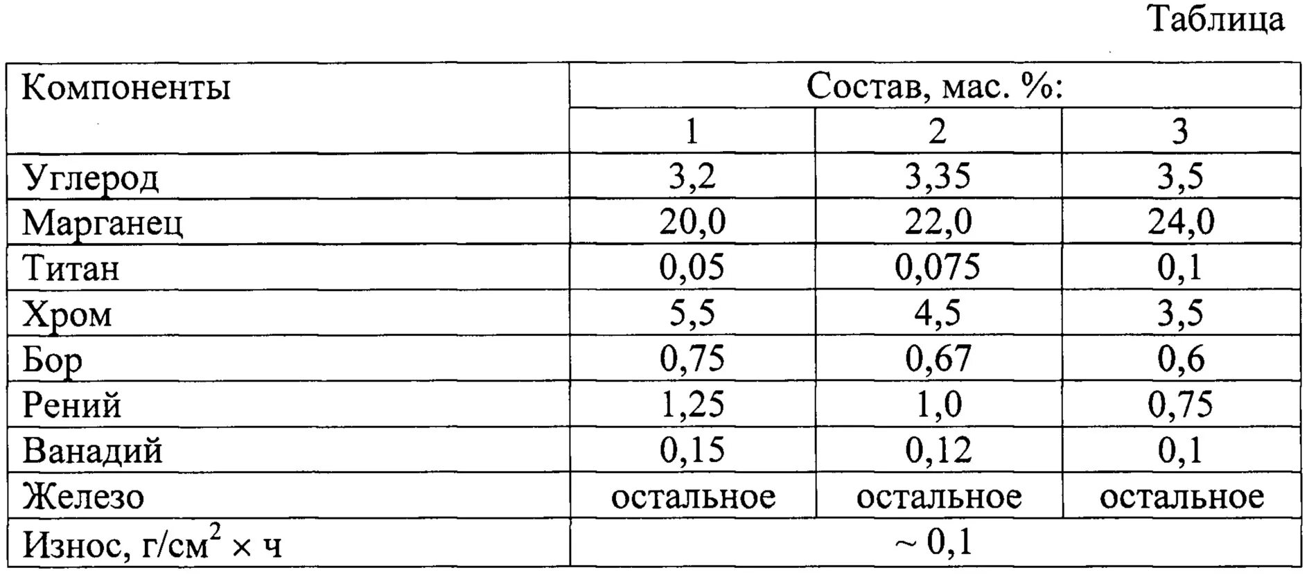 Вольфрам в таблице. Таблица твердости металлов титан. твердость медных сплавов таблица. карбид вольфрама таблица прочности. титан таблица прочности.