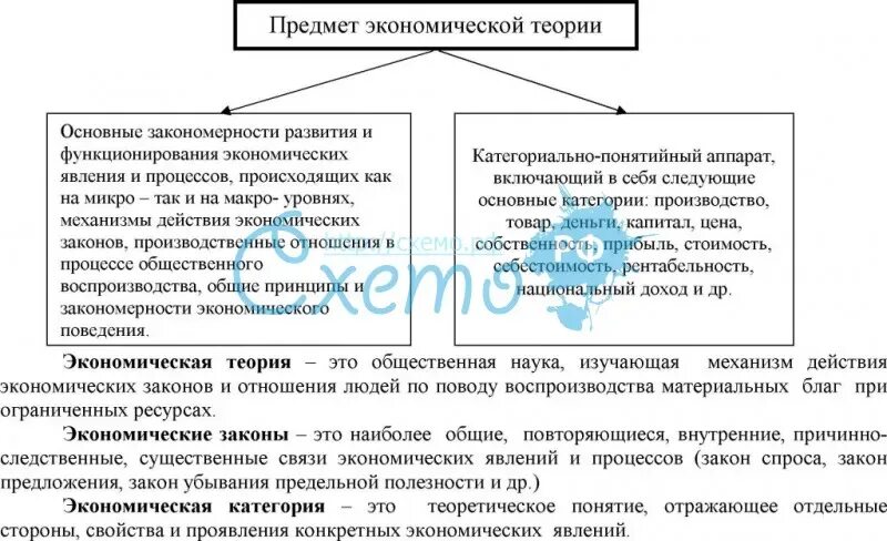 Категория экономической теории. Функции экономической теории схема. Предмет экономической теории. Функции экономической теории таблица. Предмет экономической теории. Экономические категории и законы.