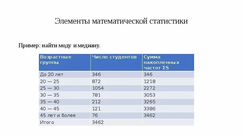 Как обозначается мода в статистике. Математическая статистика примеры. мода в статистике пример. статистика примеры. элементы математической статистики медиана.
