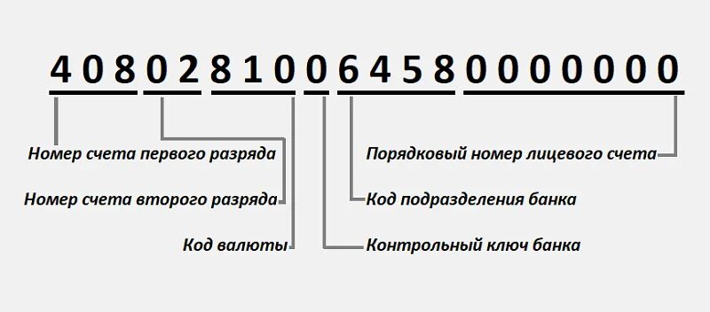 Расчетные счета коммерческих предприятий. Расчетный счет расшифровка цифр. номер лицевого счета расшифровка. расчетный счет 20 цифр. расшифровка лицевого счета в банке.