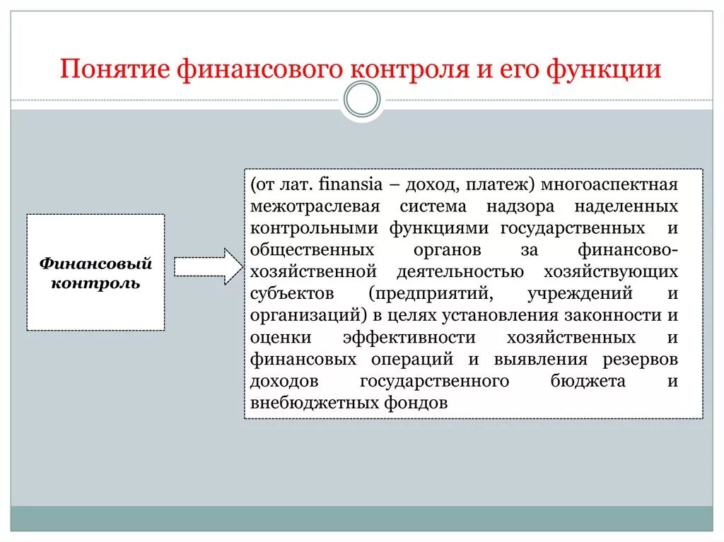 Функция внутреннего финансового контроля. 1. Понятие финансового контроля. Функции финансового контроля кратко. Понятие финансового контроля. Функции финансового контроля.. Функция финансового контроля государства примеры.