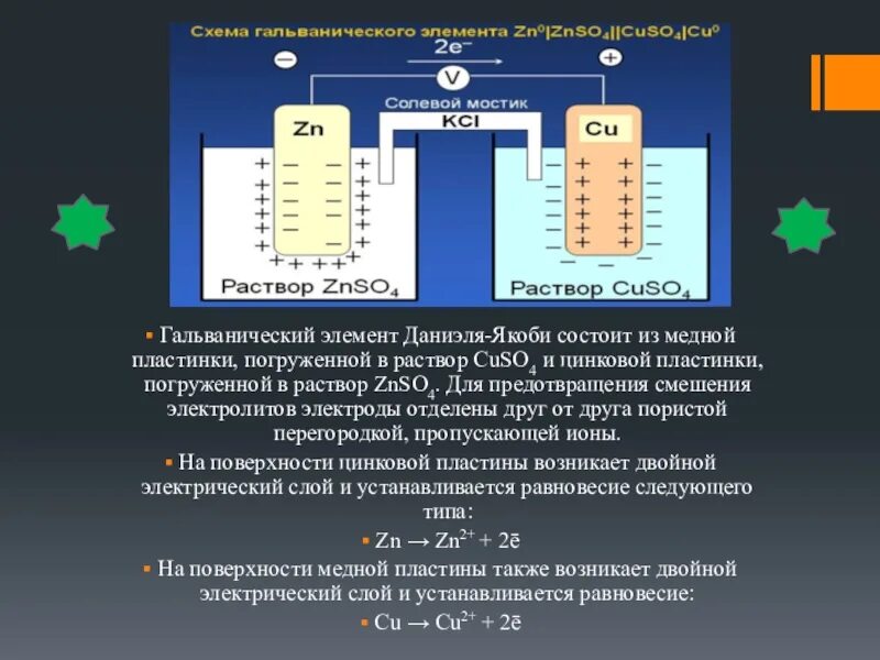 Гальванический элемент состоит из серебряного электрода. Гальванический элемент даниэля-якоби. медно-цинковый гальванический элемент якоби-даниэля. гальванический элемент даниэля-якоби состоит из двух электродов. схема гальванического элемента даниэля-якоби.