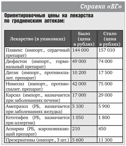 Стоимость этого препарата. Сравнение цен на лекарства в аптеках. Себестоимость лекарств. Цена этого лекарства.