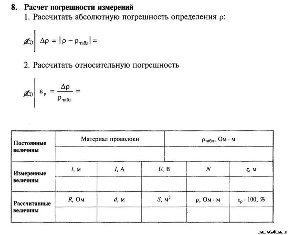 Лабораторная работа по физике определение удельного сопротивления