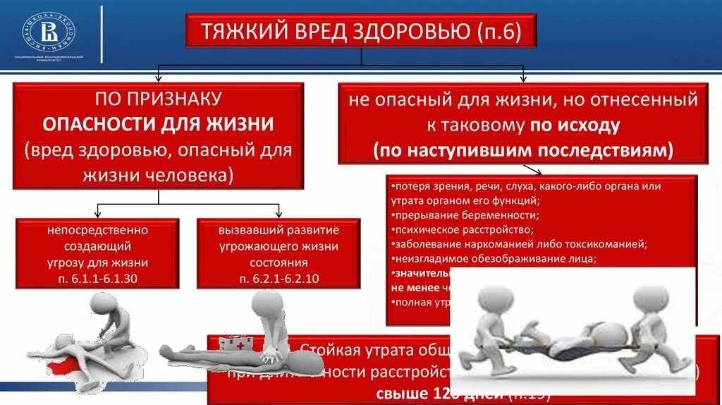 Тяжкиц вид здоровья виды. Вред здоровью средней тяжести критерии. Тяжелое причинение вреда здоровью. Понятие и виды причинения вреда здоровью. Китеии тяжкого веда здоровью.