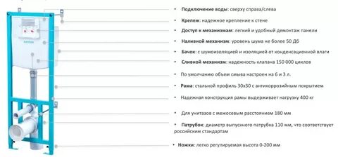 Santeri унитаз инсталляция