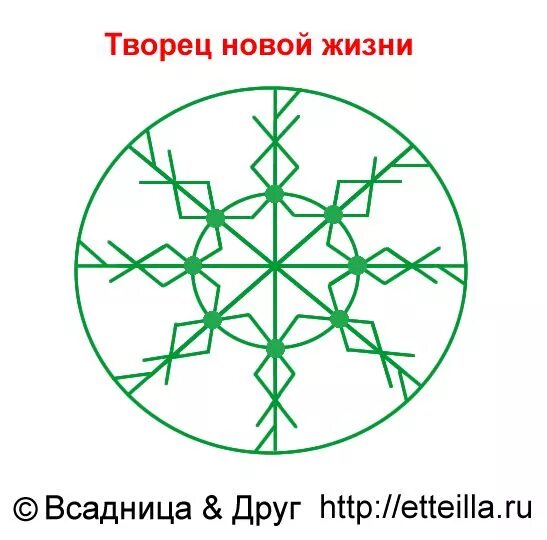 Ставы руны глифы. Рунический став на удачу и везение. Руны лого. Став хорошая репутация. Руны достатка и благополучия.