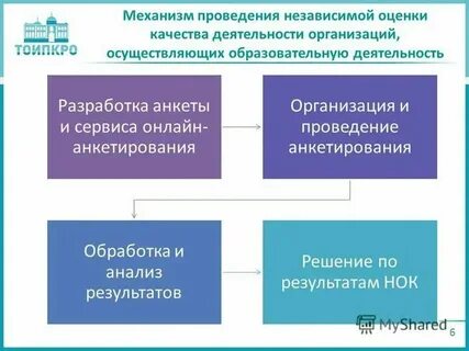 Формы обучения вне организаций осуществляющих образовательную деятельность