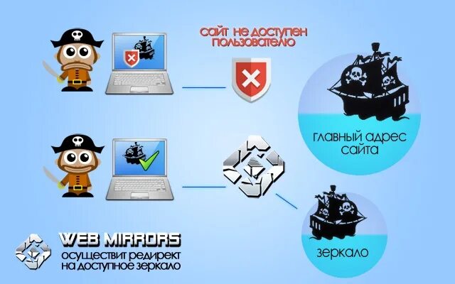 Зеркало в 3ds max corona. Bz2 shop website mirrors. Webdesign e-commers интернет магазин. Расширенный гугл хром. Mirror's edge catalyst.