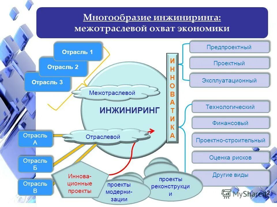 виды работ при обратном инжиниринге. реинжиниринг процессов. результат инжиниринг. результат инжиниринг. результат инжиниринг.