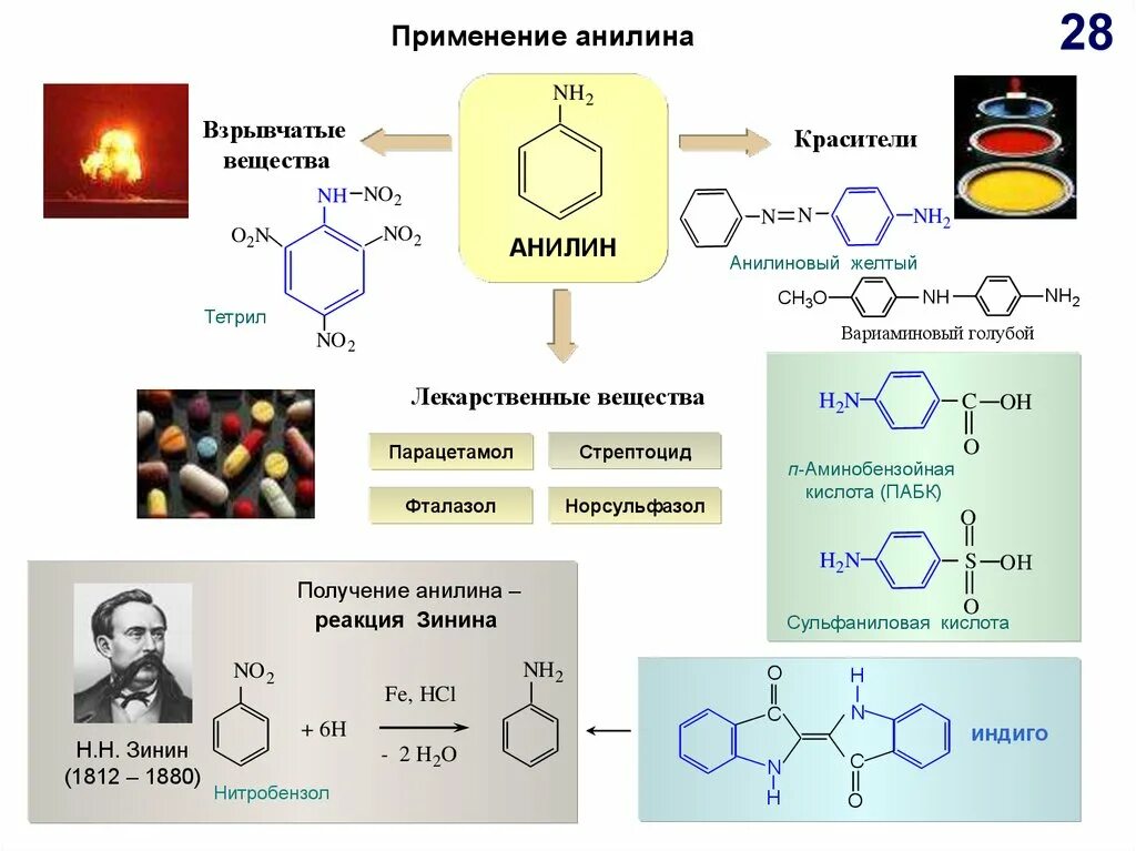 Анилин получение реакция. Анилин класс органических веществ. реакция зинина для анилина. зинин синтез анилина. синтез красителей из анилина.
