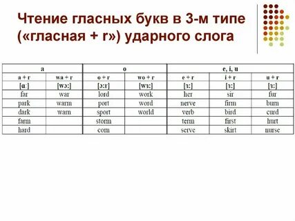 Третий тип слога в английском языке