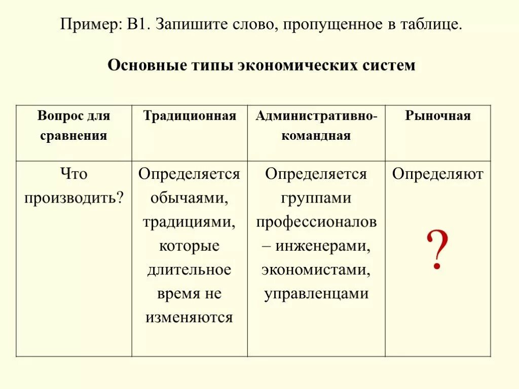 Таблица линия сравнения типы экономических систем