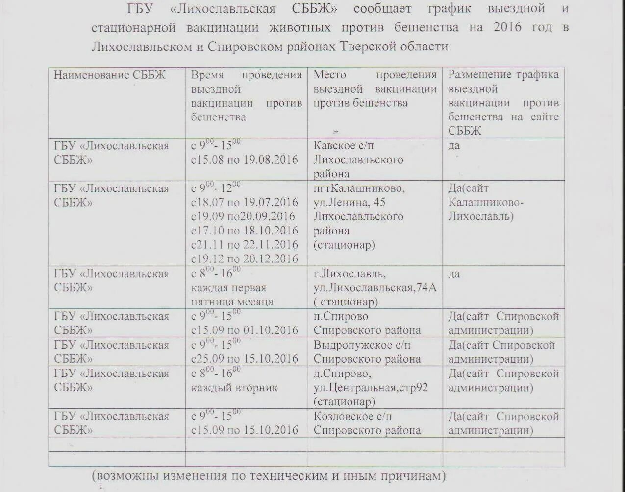График вакцинации животных. Схема проведения вакцинации против бешенства. схема прививок от бешенства. схема прививок от бешенства для ребенка. график проведения вакцинации работников.