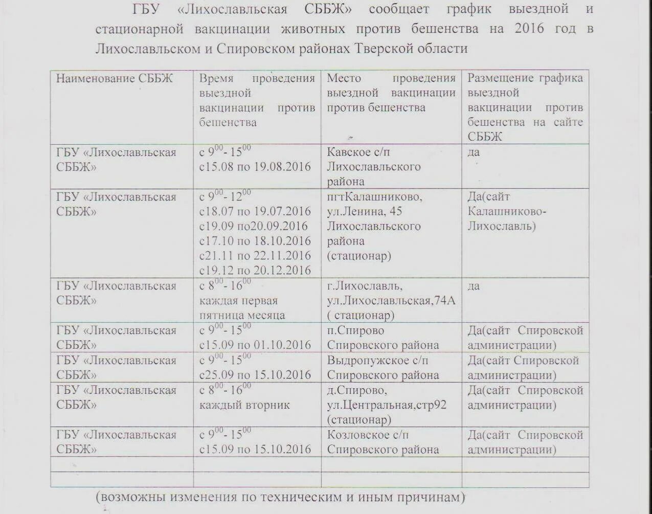 Схема проведения вакцинации против бешенства. Схема прививок от бешенства. Акт вакцинации от бешенства. Схема прививок от бешенства для ребенка. Схема вакцинации от бешенства