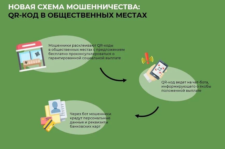 Ұрлықтың жаңа түрі: Алаяқтар қазақстандықтарды қалай алдайды?