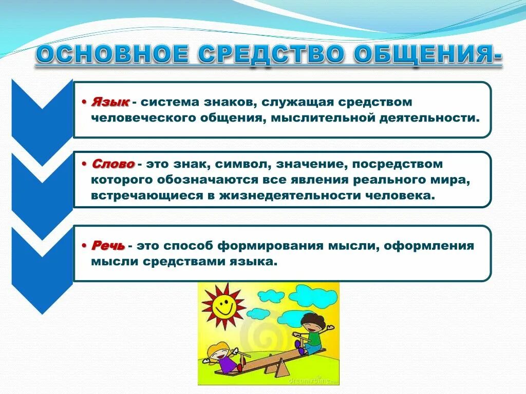 Средством человеческого общения являются. Основное средство общения. Основное средство общения людей. Основные способы общения. Главное средство человеческого общения.