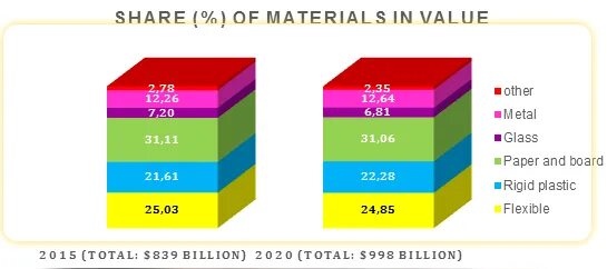Material values. Blend frend tutorial. Fresnel ior corona таблица. Таблица pbr материалов specular. Pbr materials таблица.