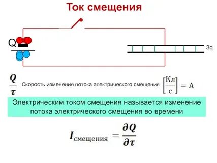 Ток смещения это