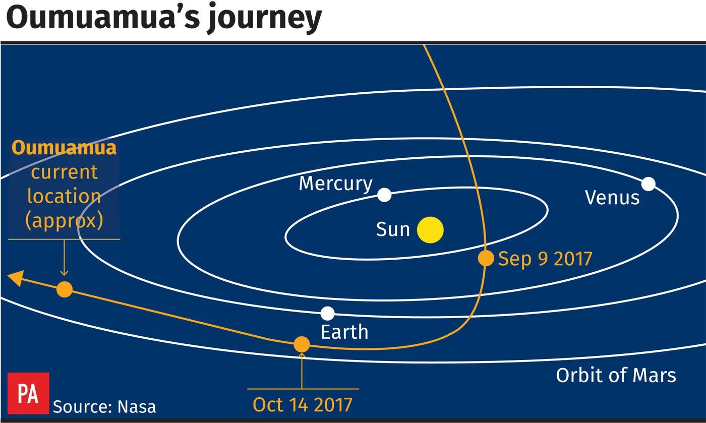 Необъяснимые загадки солнечной системы. Mercury venus earth mars. Венера и марс планеты. Mercury venus earth mars jupiter saturn uranus neptune pluto. Print mercury venus sep end.