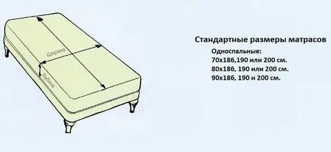 Размер двуспального матраса стандарт
