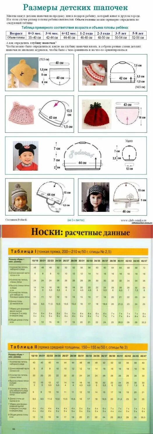 Обхват головы ребенка. Размеры окружности головы у детей до года таблица. Размер обхвата головы у детей таблица. Окружность головы размер шапки. Окружность головы ребенка в 6 месяцев.