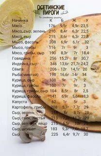 Сколько идет сырая